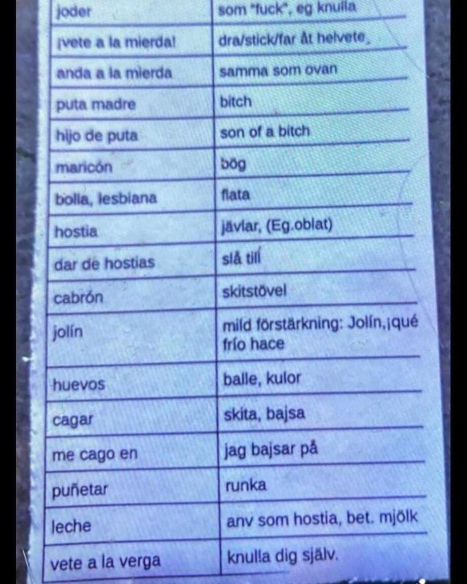 Gloslistan är tänkt att reflektera vardagligt språk i Latinamerika.
